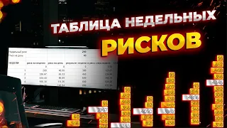 Работа с Таблицей Недельных  Рисков