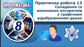 Складання та виконання алгоритмів з графічним відображенням даних | Рівкінд 8 клас