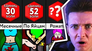 ХЕСУС СМОТРИТ: Насколько Больно ___?  | Мир Сравнений