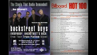 Backstreet Boys - Everybody (Backstreet's Back) 1997