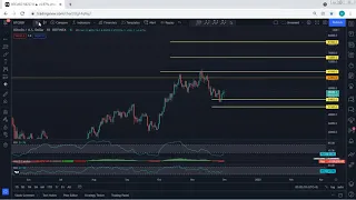 Bitcoin Technical Analysis for November 30, 2021 - BTC - PRICE UPDATE