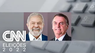 Pesquisa Datafolha para presidente: Lula tem 50% dos votos válidos; Bolsonaro, 36% | CNN SÁBADO