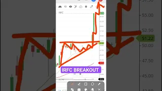 #irfc#breakoutstocks#ghanshyamtech#intradaytrading#chartanalysis#stockmarket#ahorts#artoftrading