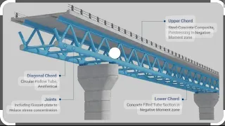 Steel Girder bridge Calculations & Methodology for Railway over Bridge before launching Girder's.