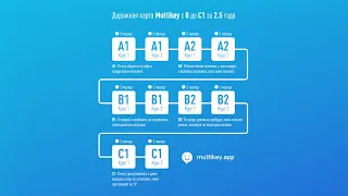 Платформы и ресуры для изучения эстонского языка