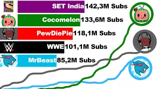 MrBeast vs PewDiePie vs Cocomelon vs SET India vs WWE - Sub Count (+Future) [2006-2022]