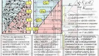 Масликов ВИ Инновационная методология