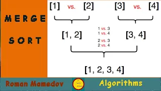 Сортировка слиянием. Merge sort. JavaScript.