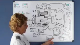 Engine Systems (Private Pilot Lesson 4c)