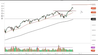 S&P 500 Technical Analysis for November 11, 2021 by FXEmpire