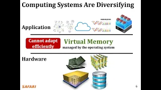 Seminar in Computer Arch. - Lecture 6: Rethinking Virtual Memory (Spring 2022)