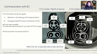 Open EV Charging Summit 2024: How to build a DC charger with EVerest