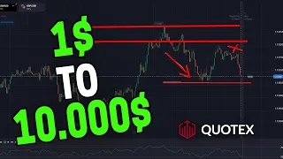 Best Binary Options Trading Strategy for beginners (60 seconds trading)