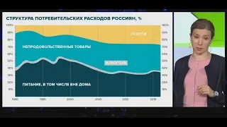 Екатерина Шульман: Урбанизация, жилье и трансформация потребления