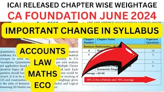 ICAI Released CA foundation June 2024 Chapter wise weightage |Important Change in syllabus June 2024