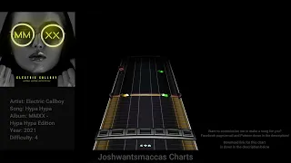 Electric Callboy - Hypa Hypa Drum Chart (Phase Shift Custom)