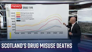 Scotland drug misuse: Why is the death rate so high?