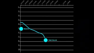 Celine Dion - Fantasy Chart History (1990 - 2008)