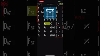 Talked About It - Wago Howard - Play Along Charts