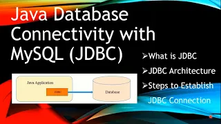 How to connect to Database in Java using JDBC | Implement using MySQL as Example #jdbc #java #db