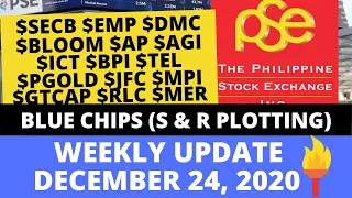 [STOCK MARKET] BLUE CHIP STOCKS IN PH STOCK MARKET:THURSDAY RECAP | TECHNICAL ANALYSIS