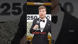 The evolution of MrBeast (2024) 🤯 #shorts #mrbeast #viral