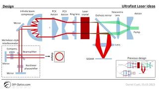 DIY Ultrafast Laser Design Idea for Material Processing (High Power) - Part 3