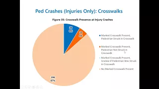 Virginia’s Pedestrian Safety Action Plan Update Webinar