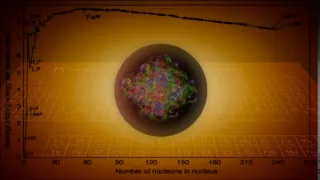 Fission And Fusion