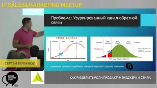 IT Sales Meetup#1_Сергей Бережной_Как разделить роли product-менеджера и it-продавца