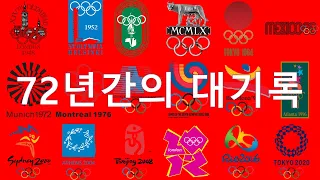[Olympic] [Korea Summer Olympic Records(1948~2020) 대한민국 역대 하계올림픽 기록