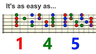 Harmonizing Melody Using 1 4 5 (any key and mode) - Chord Melody Skills