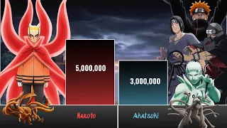 Naruto vs All Akatsuki Members - power Levels | [Naruto/Naruto Shippuden/Boruto]