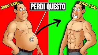 RESET METABOLICO - Perdere Grasso MANGIANDO Di Più! 🔥Reverse Diet🔥