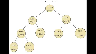 F   Second Largest Query AtCoder Beginner Contest 343 Hindi Solution. Segment Tree.