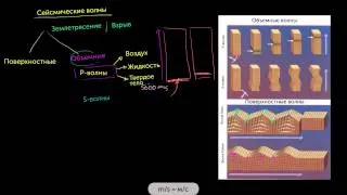 Сейсмические волны (видео 11) | Геологическая и климатическая история Земли