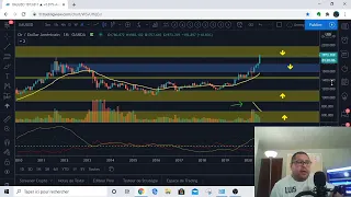 Como escoger bien su broker parte 19 ? Analisis de los mercados en vivo  21H00  UTC+2