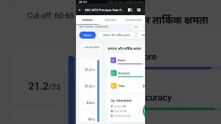 My ssc mts mock test score 2023 | #sscmts #youtubeshorts #viral #shorts #ytshorts #trendingshorts
