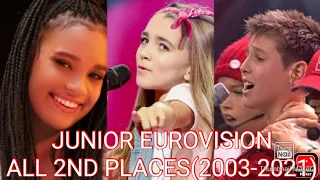 JESC ALL 2ND PLACES(2003-2021)