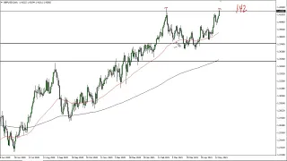GBP/USD Technical Analysis for May 19, 2021 by FXEmpire