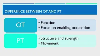 Role of occupational therapy