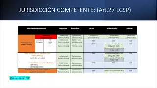 4.  Art 27 a 29: RESUMEN Ley contratos 9 2017 (LCSP) para OPOSITORES.