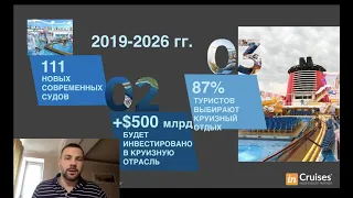 INCRUISES Лучший выбор для бизнеса и путешествий! Факты и цифры.