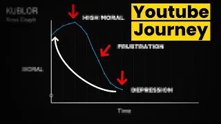 This graph will change your Youtube journey