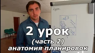 Создаем проект дома. Урок 2 (часть 2): анатомия планировок.