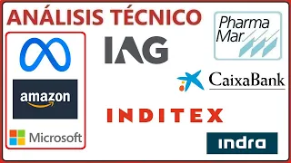 []Análisis Técnico[] 16/12 IAG, PHM, META, MICROSOFT, AMAZON, CAIXABANK, INDITEX, INDRA