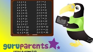 Multiplication song - 3 times tables. Teach your child to count by 3s