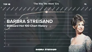 Barbra Streisand | Billboard Hot 100 Chart History (1964-1997)