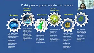 Dijital Dönüşümde Kritik Proses Parametreleri ve Enerji Yönetimiyle Döküm Üretim Süreçlerinin Optimi