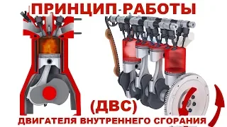 Принцип работы двигателя. 4-х тактный двигатель внутреннего сгорания (ДВС) в 3D